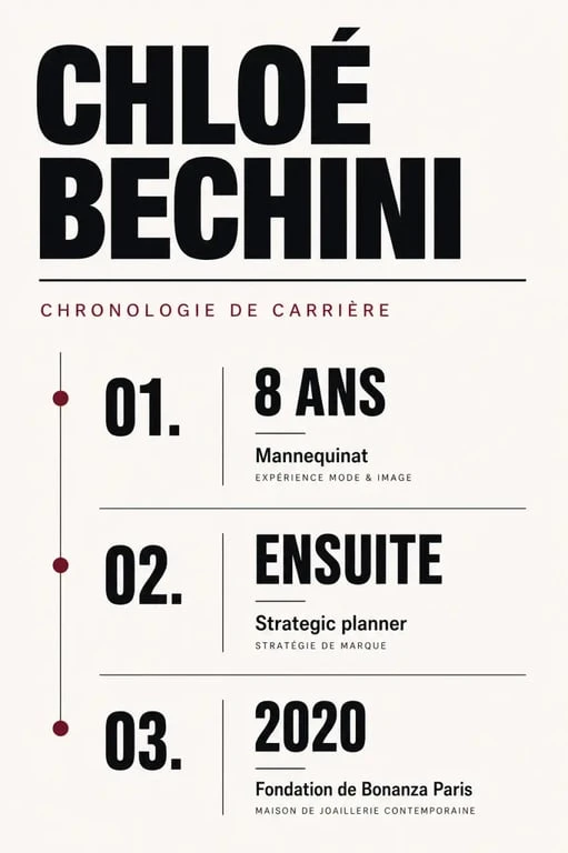 Chronologie du parcours professionnel de Chloé Bechini, de mannequin à fondatrice de Bonanza Paris.